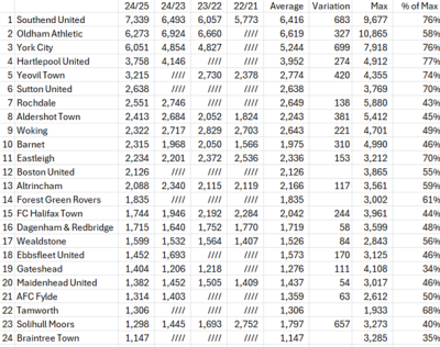 Attendances.png